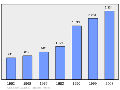 Reference: 
 INSEE [2]