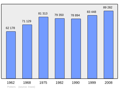 Referanse: INSEE