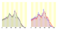 ファイル:Population_distribution_of_Kimitsu,_Chiba,_Japan.svg