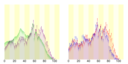 File:Population distribution of Yakage, Okayama, Japan.svg