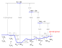 SVG auf Commons