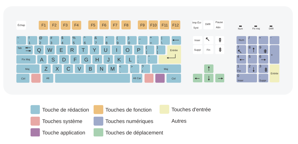 Touches F1 à F12 de votre clavier : à quoi servent-elles sur Windows et Mac  ?