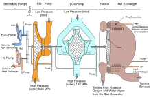 Turbopump schematic of the NPO Energomash RD-107 rocket engine. RD-107 Turbopump Scheme.v1.svg