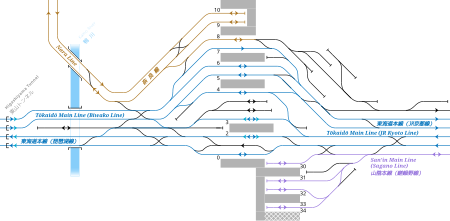 ไฟล์:Rail_Tracks_map_JR-W_Kyoto_Station.svg