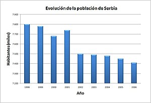 Serbia: Etimología, Historia, Geografía