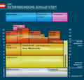 Vorschaubild der Version vom 17:11, 24. Jul. 2015