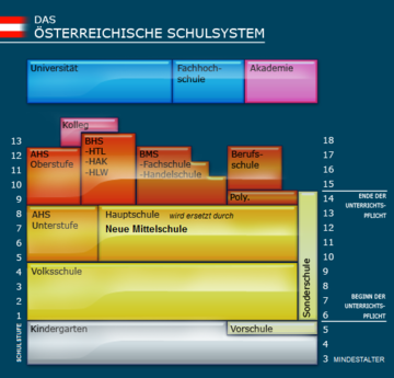 Sekundarstufe I