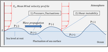 Fail:Sjyang_waveGeneration.png