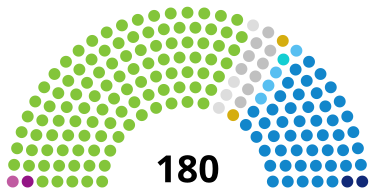 SpainSenateDiagram1905.svg