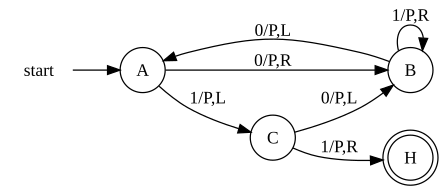 File:State diagram 3 state busy beaver 2B.svg