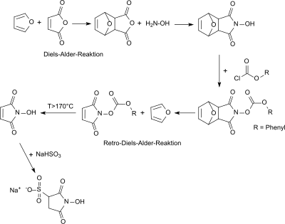 Sulfo-NHS from N-hydroxymaleimide via Diels-Alder and Retro Diels-Alder