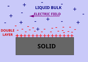 Surface Conductivity.svg