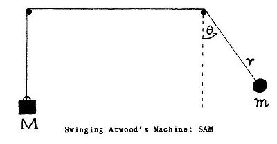 Swinging Atwood's Machine (SAM)