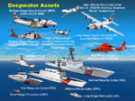 Thumbnail for Integrated Deepwater System Program