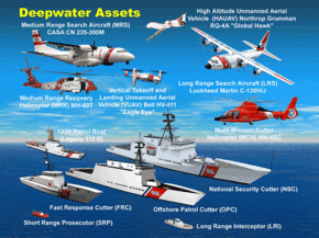 Illustrated Integrated Deepwater System (IDS) Program. Systemofsystems.gif