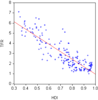 World Birth Rate Chart