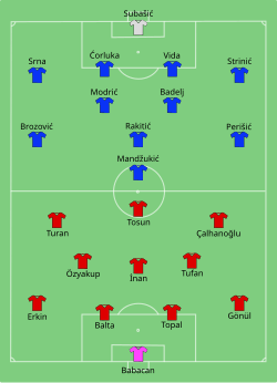 Line up Turkey against Croatia