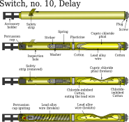 Pencil detonator - a British time fuze used in covert operations during World War II