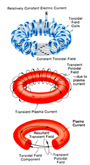 Miniatyrbilete for Tokamak