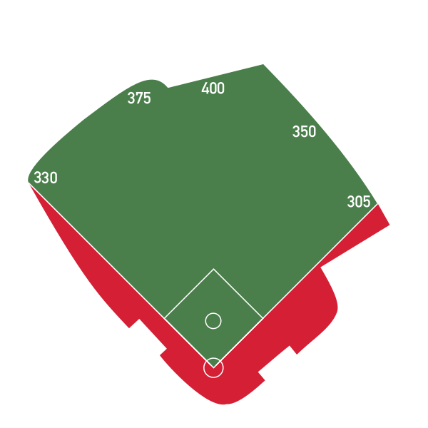 File:USBankStadiumBaseballDimensions.svg