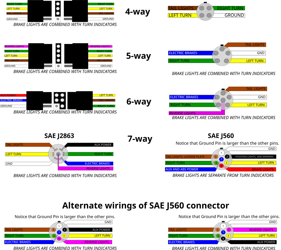 Hopkins 7 Way Trailer Wiring Diagram from upload.wikimedia.org