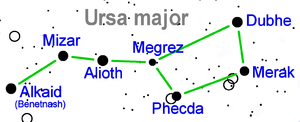 Ursa major star name.png