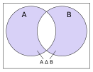 Różnica symetryczna \n  \n    \n      \n        A\n        △\n        B\n      \n    \n    {\\displaystyle A\\triangle B}\n  \n oznaczona kolorem ciemnoniebieskim.