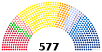 Image illustrative de l’article XVIe législature de la Cinquième République française