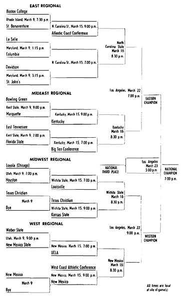 The 1968 tournament bracket as depicted in NCAA's monthly press newsletter