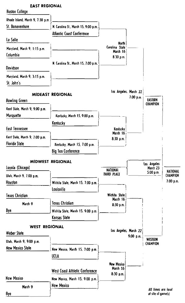 The 1968 tournament bracket as depicted in NCAA's monthly press newsletter