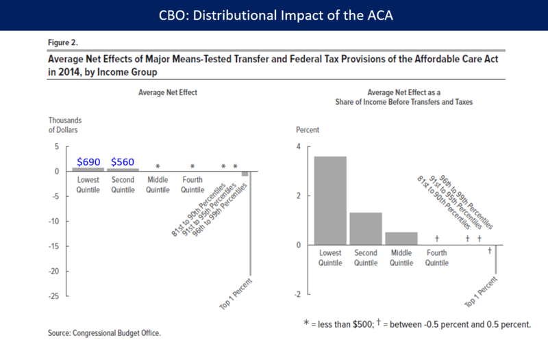 File:1b-ACA Distribution in 2014.png