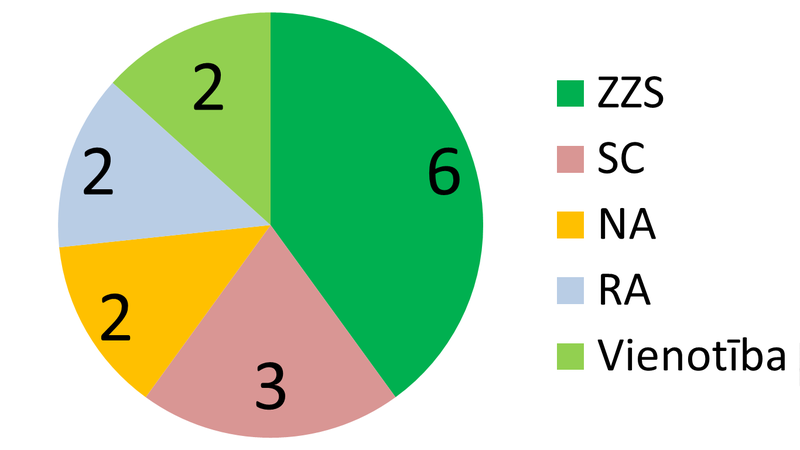 File:2013 vēlēšanas Jelgava.png