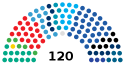 2019 Israeli Knesset Composition.svg