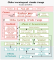 ◣OW◢ 23:06, 18 December 2021 — 20200118 GW & CC block diagram (SVG successor)