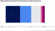 Thumbnail for File:2023 DSS deployment backport frequency effects.png