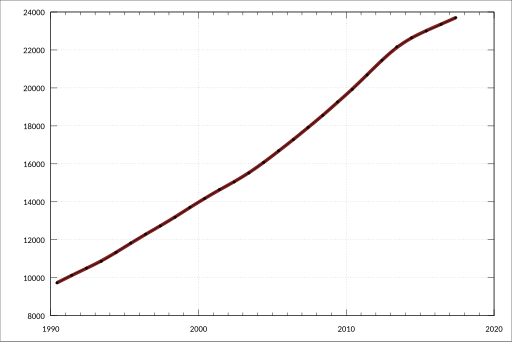 File:ABS-5220.0-AustralianNationalAccounts-StateAccounts-ExpenditureIncomeIndustryComponentsGrossStateProductWesternAustraliaChainVolumeMeasuresCurrentPrices-Households-FinalConsumptionExpenditure RentOtherDwellingServices-ChainVol-A2335888L.svg