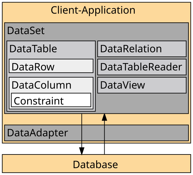 Набор данных dataset. Data Set. Dataset PNG. Non Relational database. Sketch dataset.