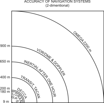 File:Accuracy.png