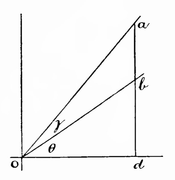 File:Aerial Flight, vol. 1 pg. 299 fig. 125.jpg