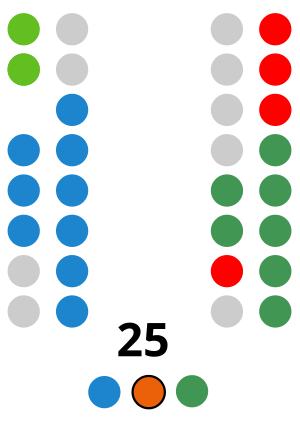 Asamblea de Melilla - XI qonunchilik (2019-2023) .svg