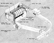 Setup of the experiment in the Homestake mine. Atomic Energy Commission's Brookhaven National Laboratory solar neutrino detector. c. 1972 (diagram).jpg
