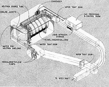 Diagram of the Homestake experiment set-up Atomic Energy Commission's Brookhaven National Laboratory solar neutrino detector. c. 1972 (diagram).jpg