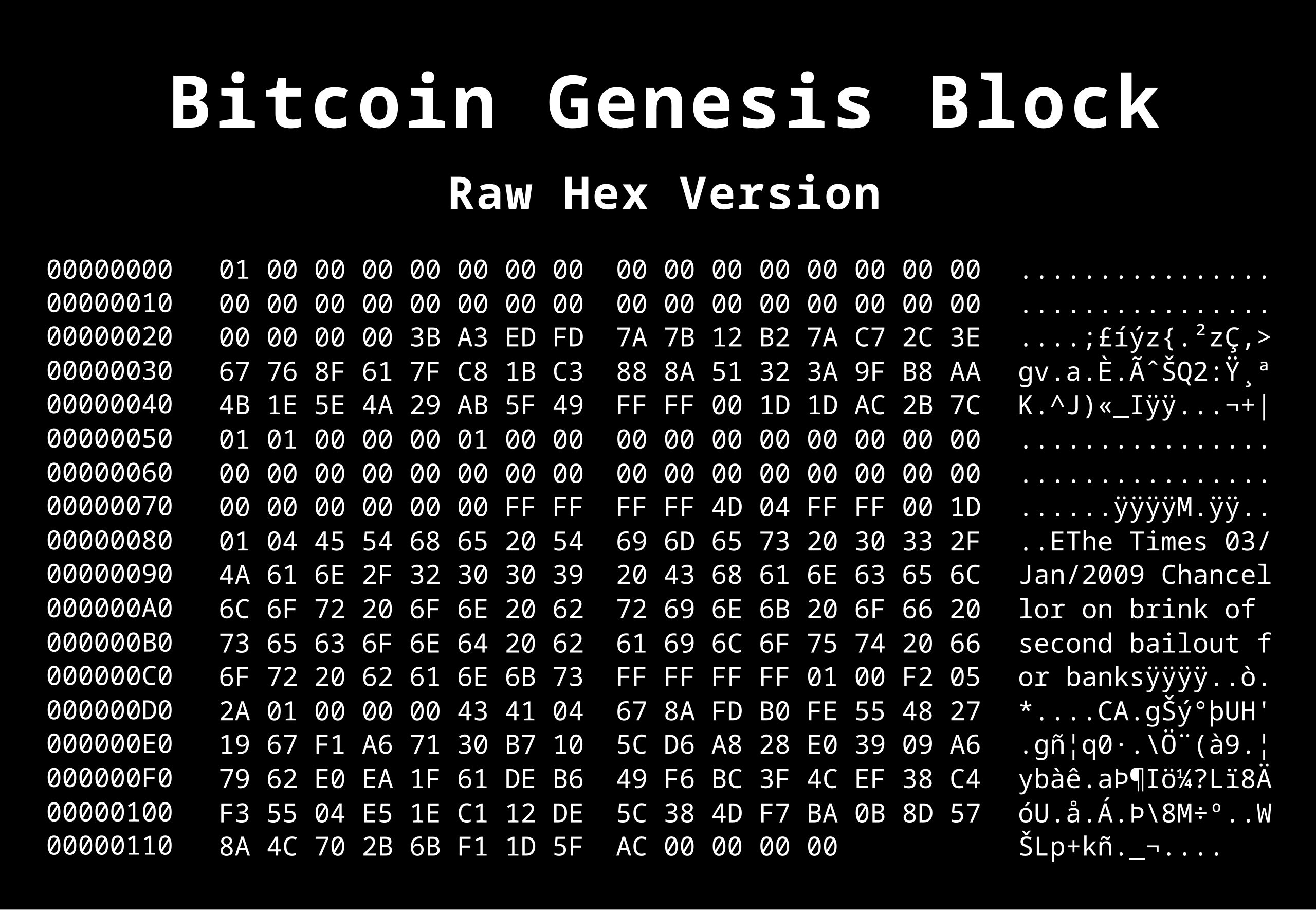 2560px Bitcoin Genesis block.svg