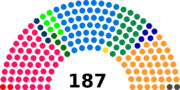 Vignette pour Élections fédérales suisses de 1935