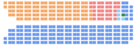 Diagramme