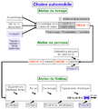 Vignette pour la version du 24 février 2012 à 18:10