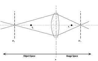 <span class="mw-page-title-main">Conjugate focal plane</span> Concept in optics