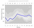 Thumbnail for version as of 21:48, 8 February 2008