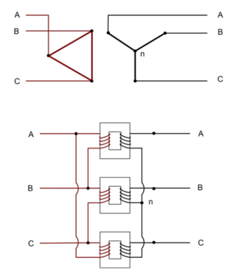 A delta-wye configuration across a transformer core (note that a practical transformer would usually have a different number of turns on each side). Delta-Wye Transformer.png
