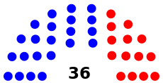 Diagram of state Senate 2012 Connecticut.svg